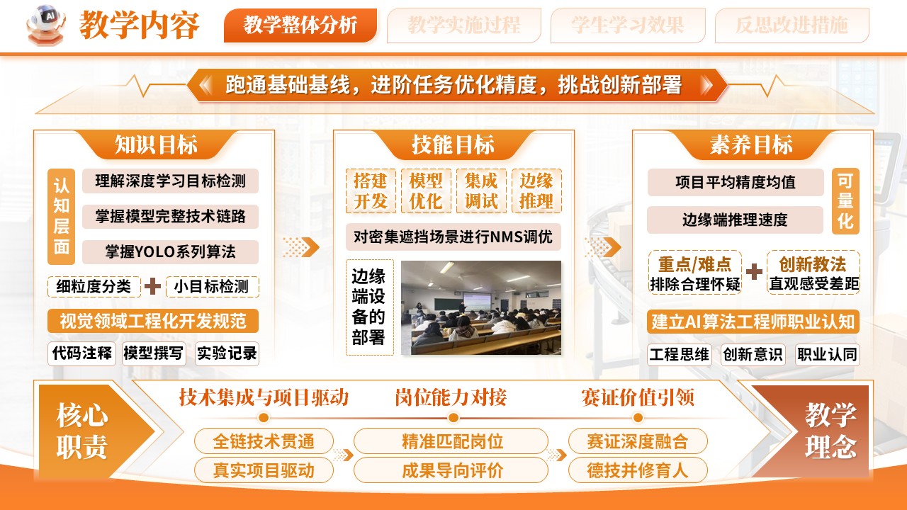 《视觉检测赋能无人零售》教学能力大赛第4页预览图