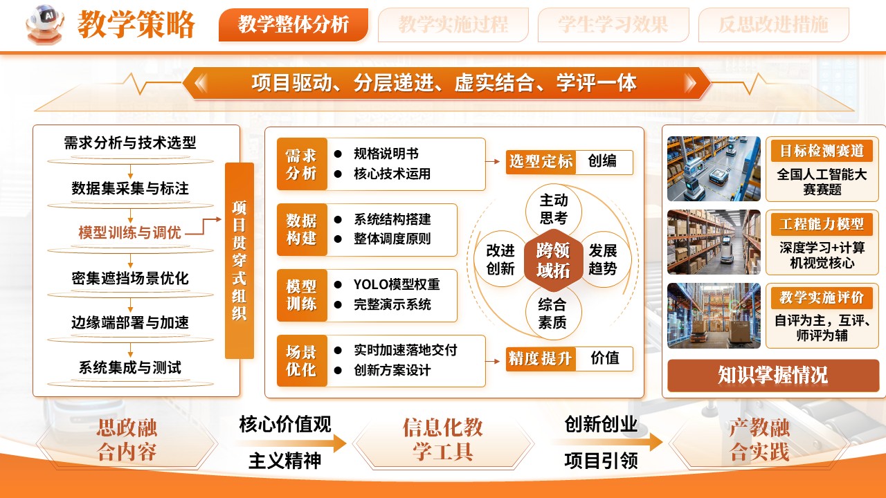 《视觉检测赋能无人零售》教学能力大赛第5页预览图