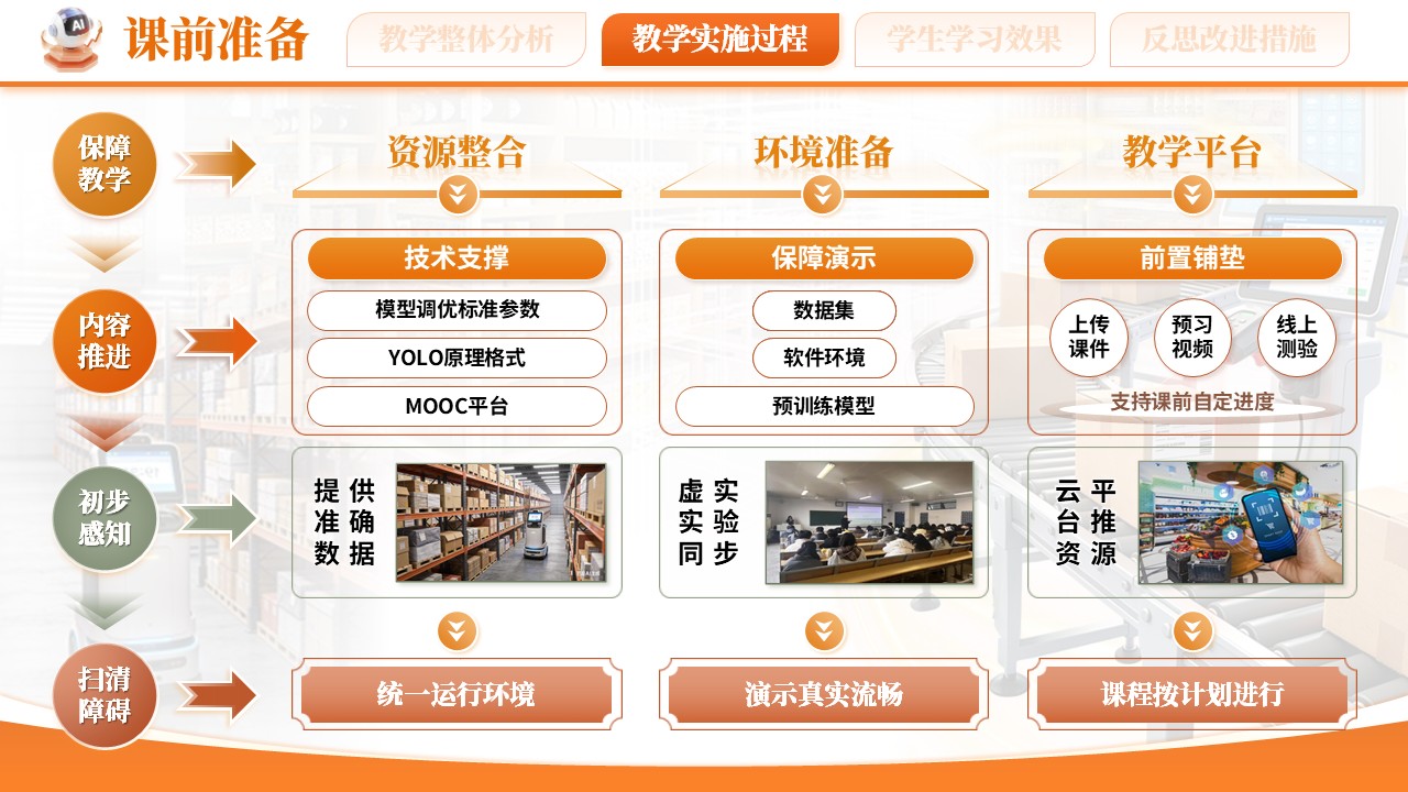 《视觉检测赋能无人零售》教学能力大赛第6页预览图