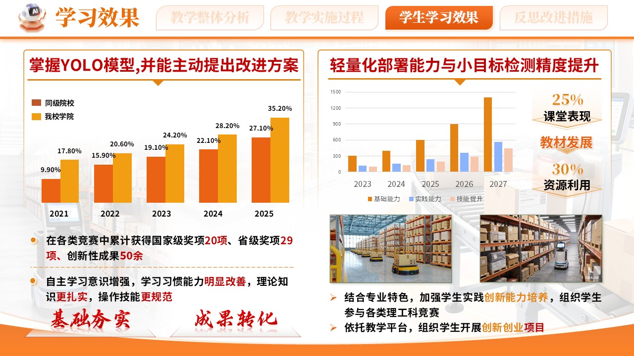 《视觉检测赋能无人零售》教学能力大赛第9页预览图