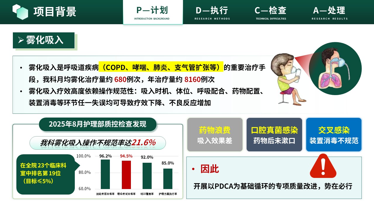 464期-质量改进-规范雾化吸入操作流程第3页预览
