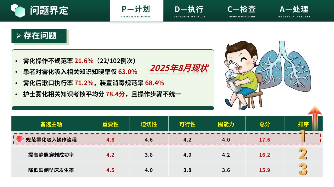 464期-质量改进-规范雾化吸入操作流程第4页预览