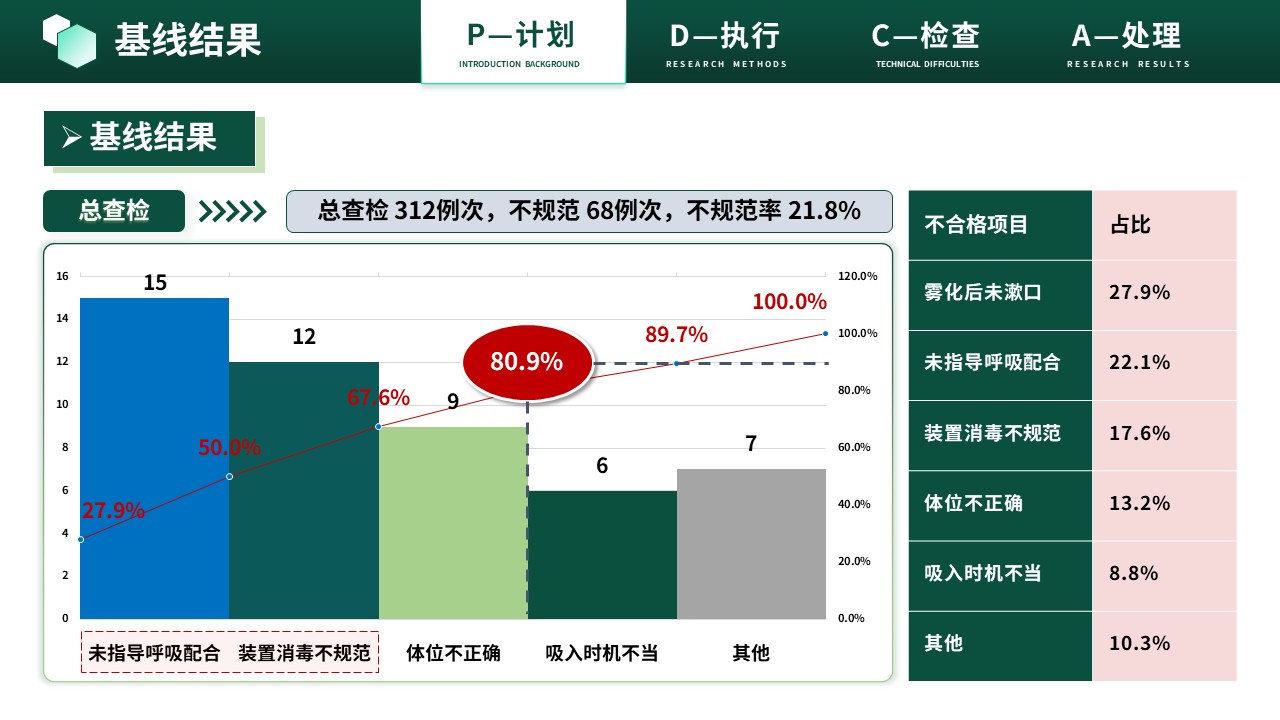 464期-质量改进-规范雾化吸入操作流程第6页预览