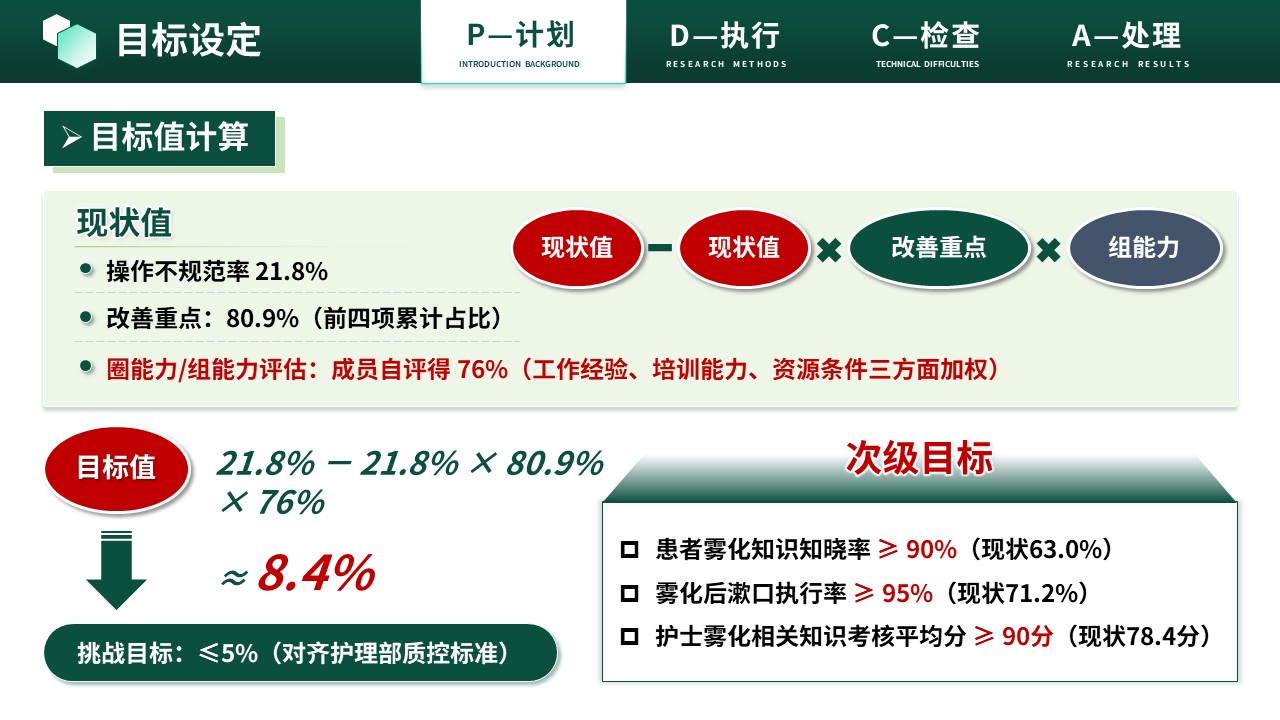 464期-质量改进-规范雾化吸入操作流程第7页预览