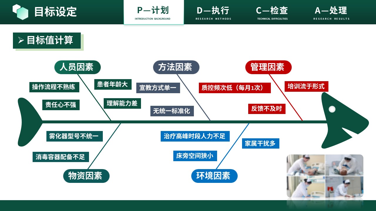 464期-质量改进-规范雾化吸入操作流程第8页预览