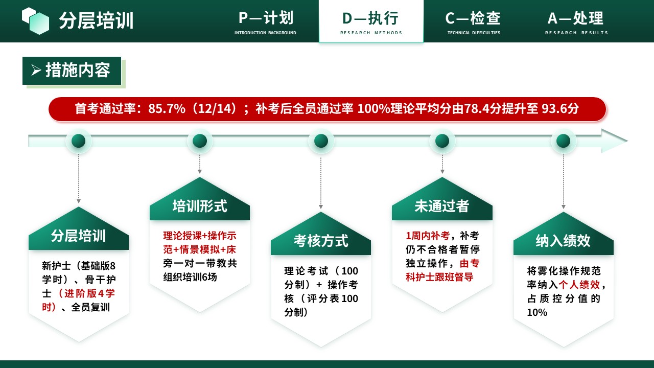464期-质量改进-规范雾化吸入操作流程第12页预览