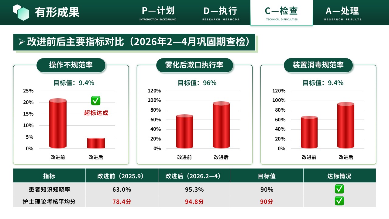 464期-质量改进-规范雾化吸入操作流程第15页预览