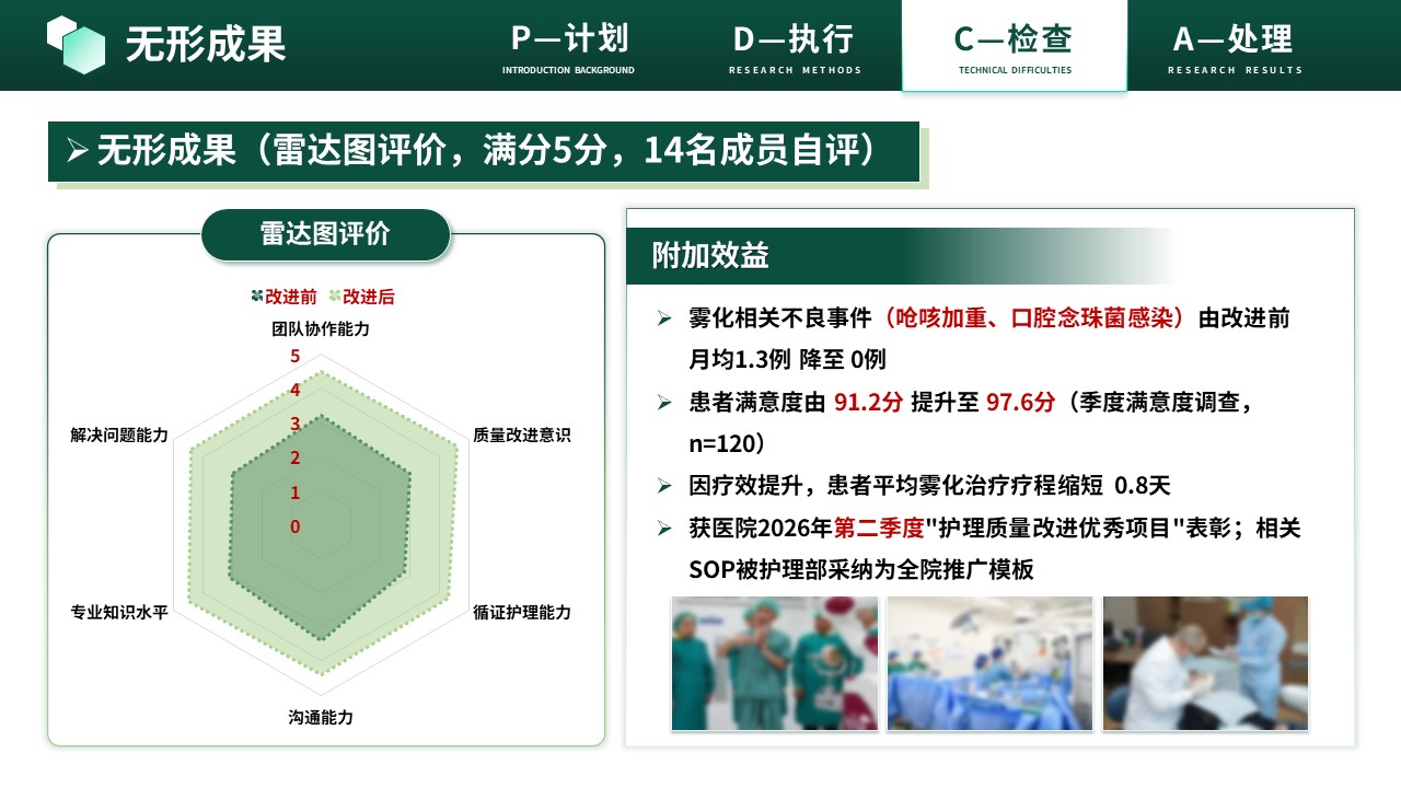 464期-质量改进-规范雾化吸入操作流程第16页预览