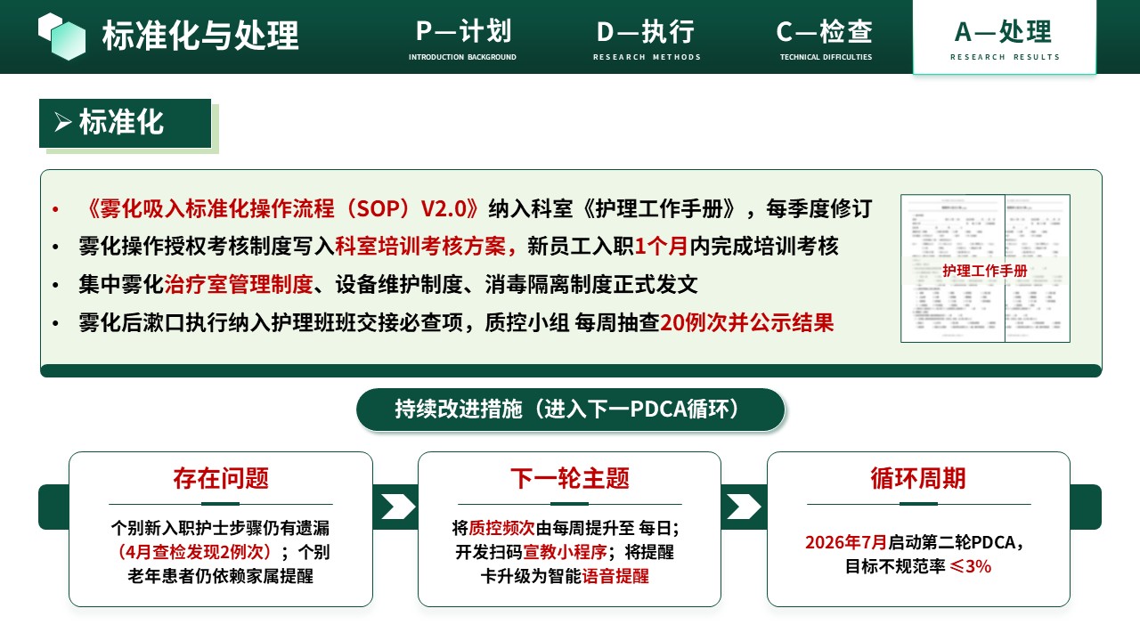 464期-质量改进-规范雾化吸入操作流程第18页预览
