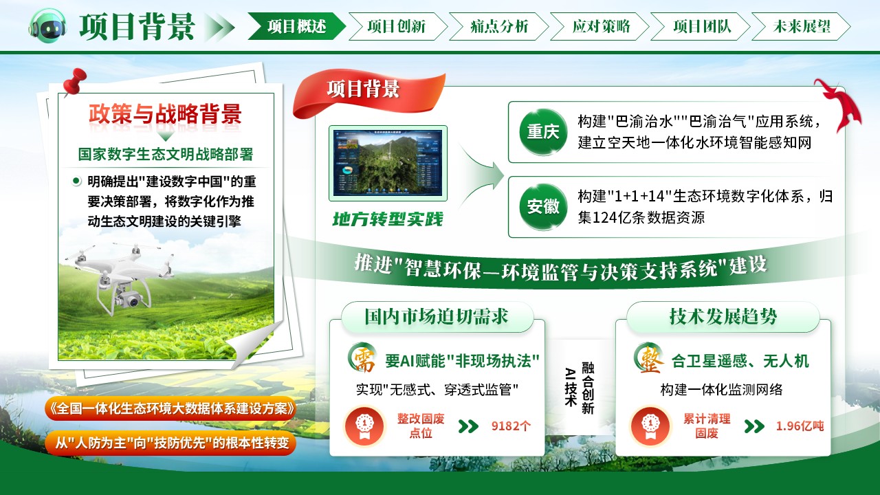 《绿脉智守》大创赛第3页预览图