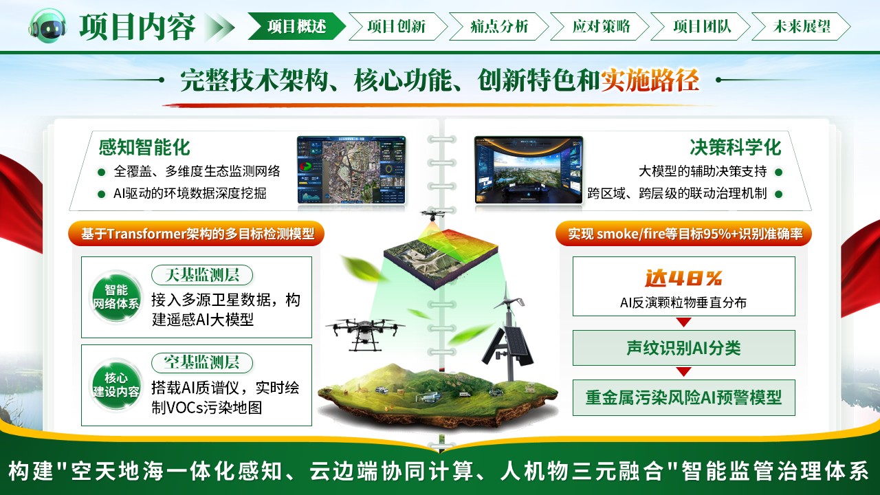 《绿脉智守》大创赛第4页预览图