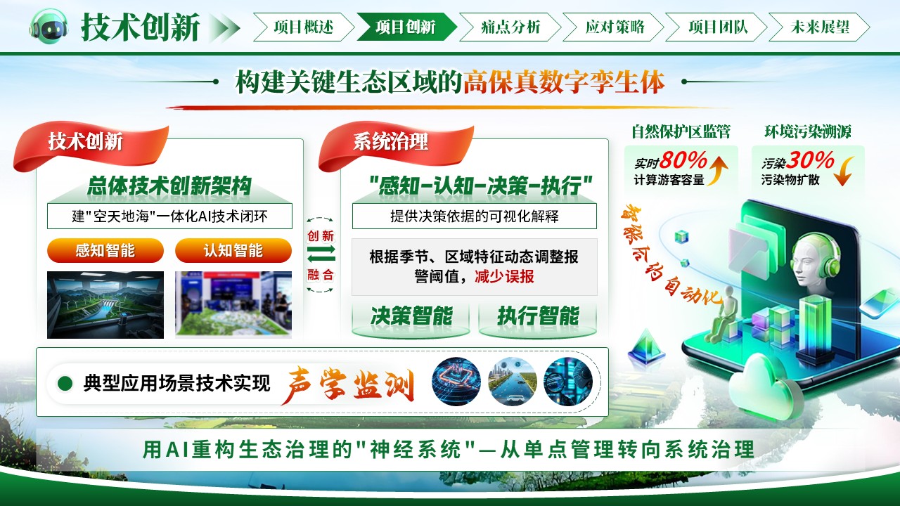 《绿脉智守》大创赛第5页预览图