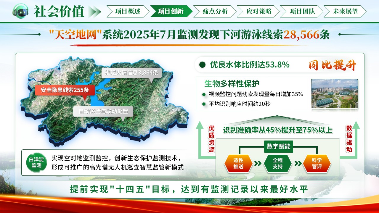 《绿脉智守》大创赛第7页预览图