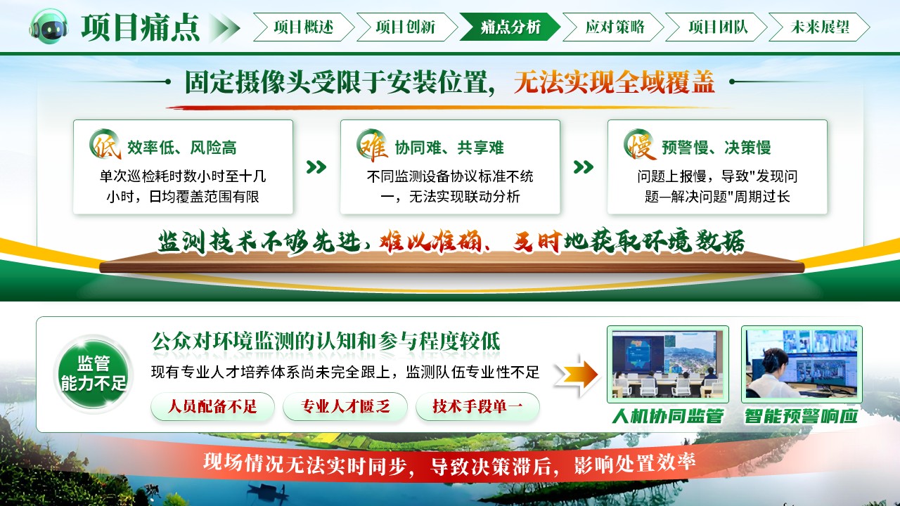 《绿脉智守》大创赛第8页预览图