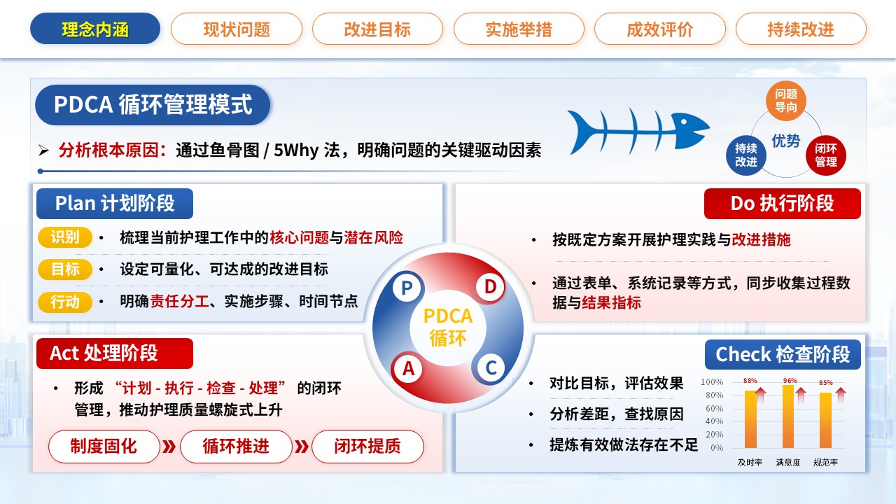 362期-护理质量改进-运用PDCA循环提升护理人文服务质量第4页预览