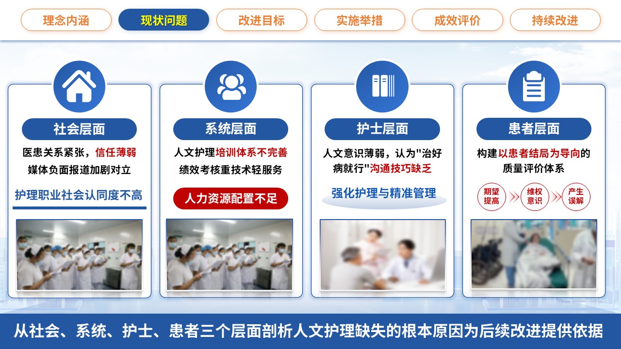 362期-护理质量改进-运用PDCA循环提升护理人文服务质量第7页预览