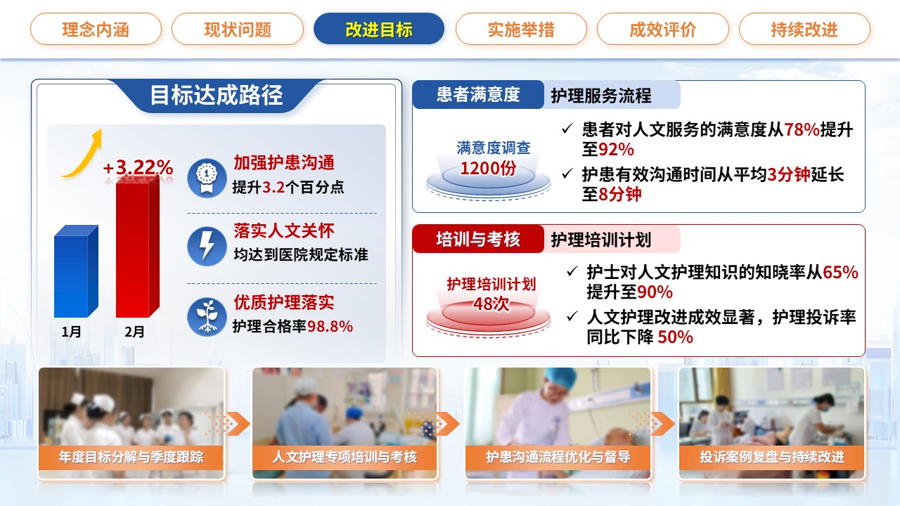 362期-护理质量改进-运用PDCA循环提升护理人文服务质量第9页预览