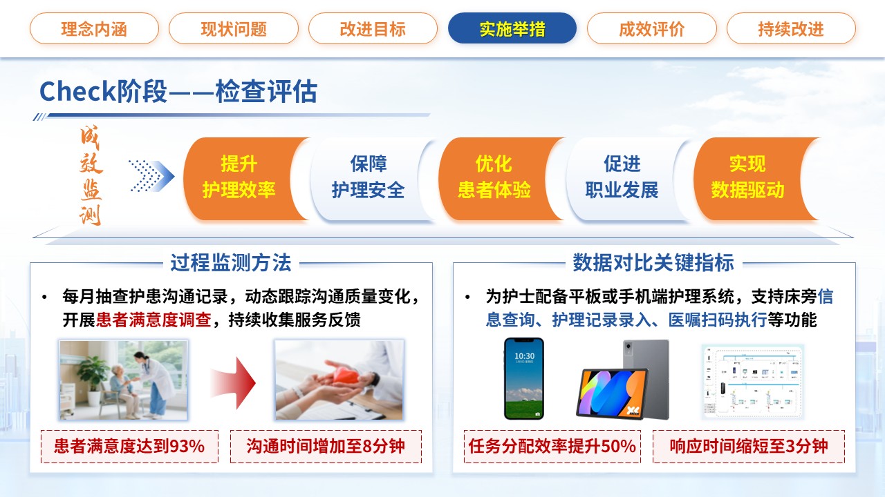362期-护理质量改进-运用PDCA循环提升护理人文服务质量第14页预览