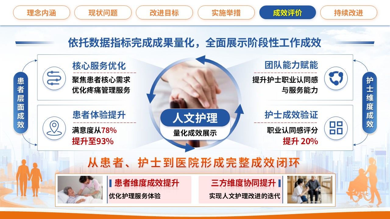 362期-护理质量改进-运用PDCA循环提升护理人文服务质量第15页预览