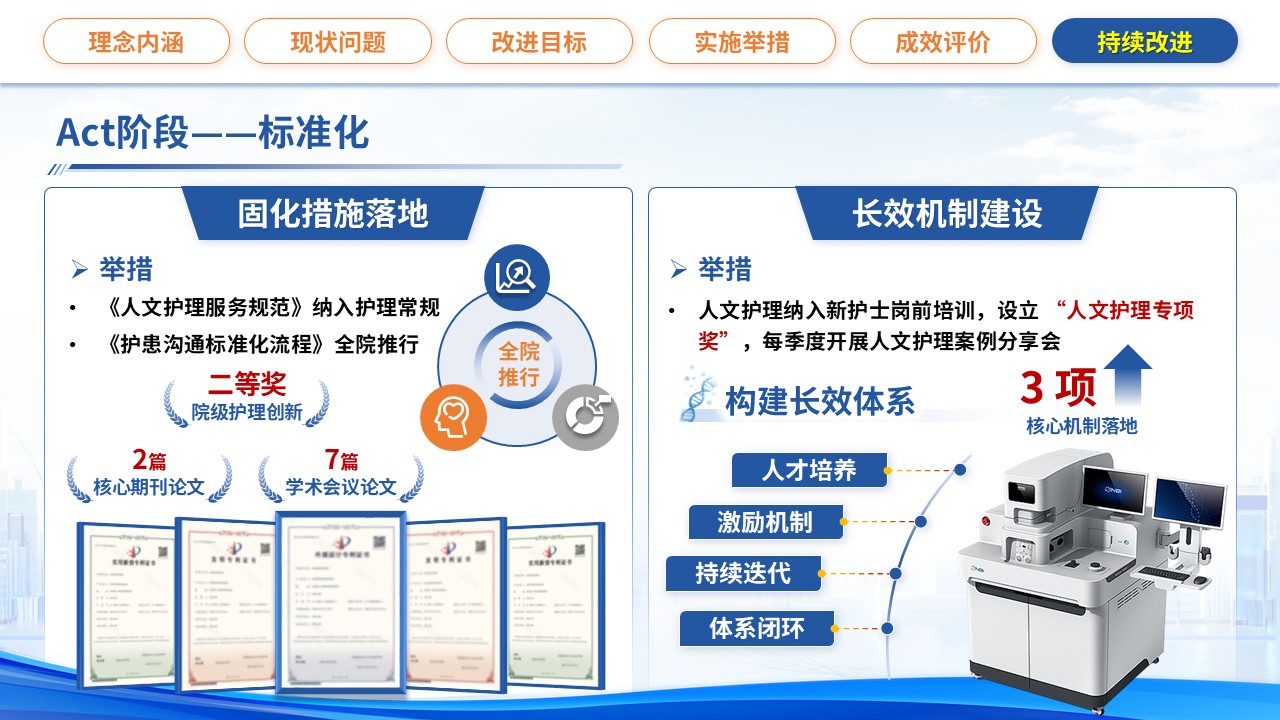 362期-护理质量改进-运用PDCA循环提升护理人文服务质量第16页预览