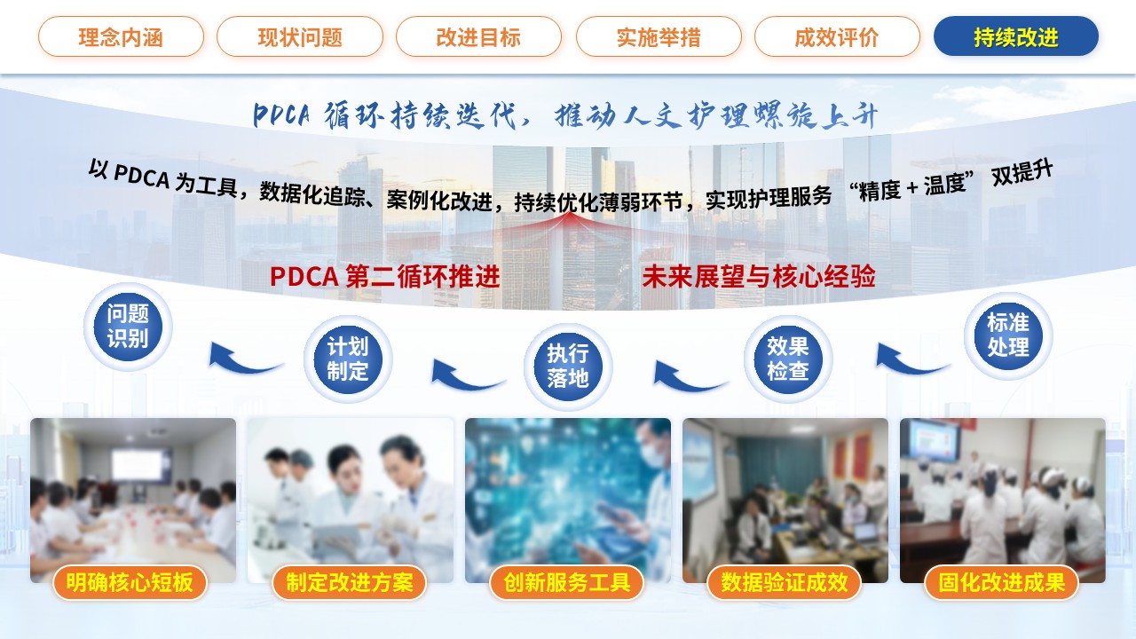 362期-护理质量改进-运用PDCA循环提升护理人文服务质量第17页预览