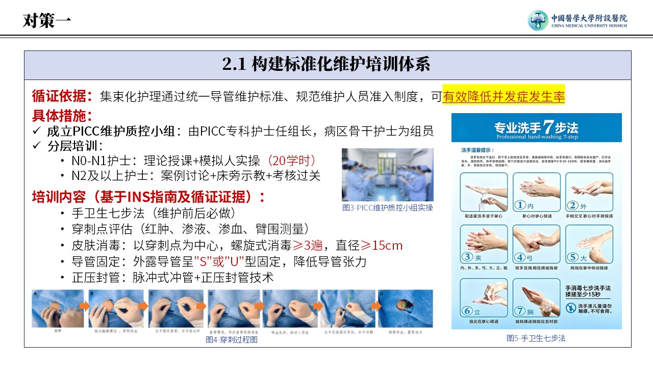 428期-护理质量改进-提高住院患者 PICC 规范维护执行合格率pptx第7页预览