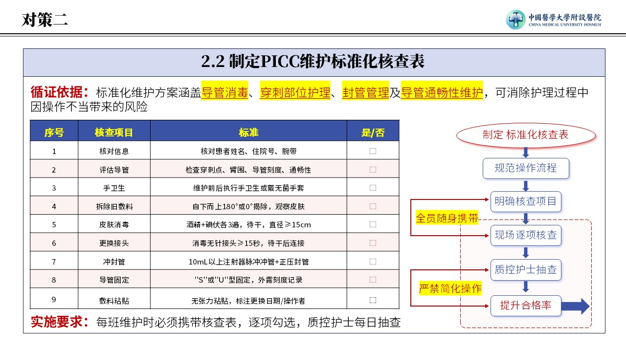 428期-护理质量改进-提高住院患者 PICC 规范维护执行合格率pptx第8页预览