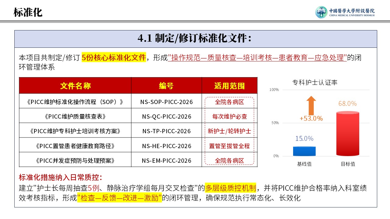 428期-护理质量改进-提高住院患者 PICC 规范维护执行合格率pptx第16页预览