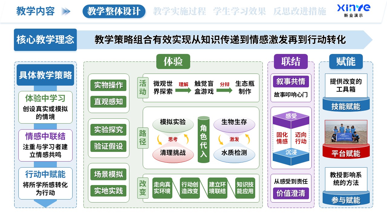 教学实施报告（海洋生态科普-蓝绿紫）第2页预览图