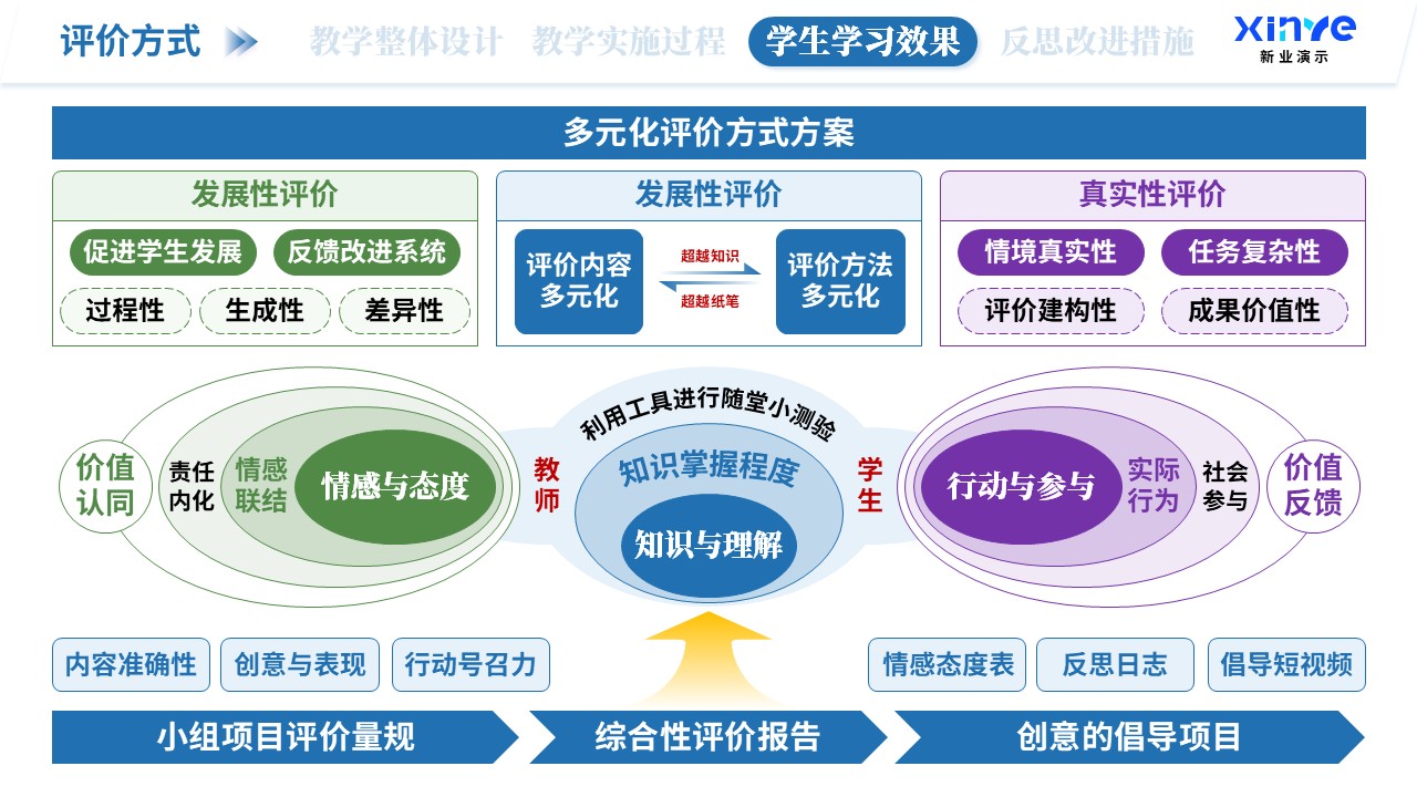 教学实施报告（海洋生态科普-蓝绿紫）第7页预览图