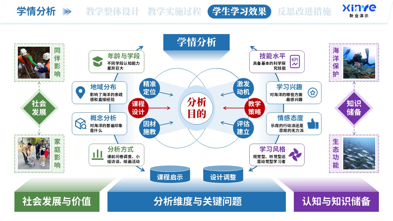 教学实施报告（海洋生态科普-蓝绿紫）第8页预览图
