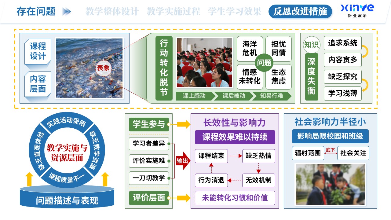 教学实施报告（海洋生态科普-蓝绿紫）第10页预览图