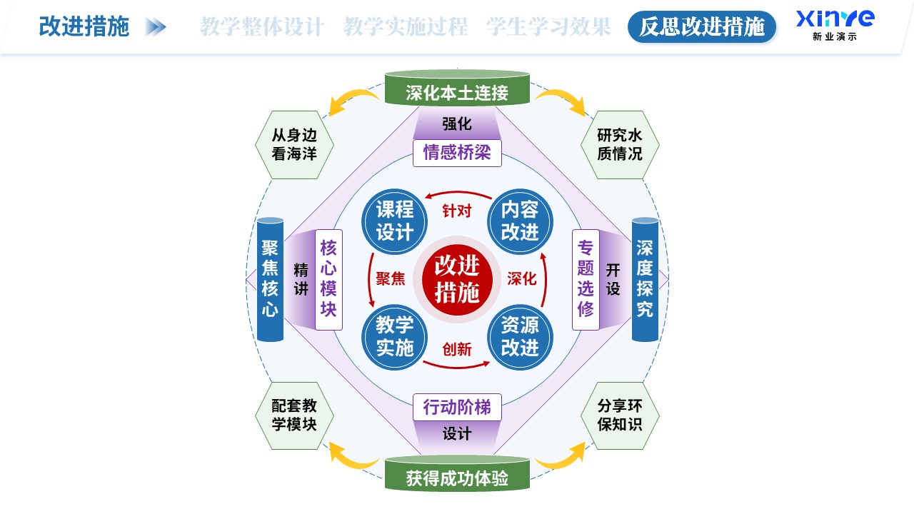 教学实施报告（海洋生态科普-蓝绿紫）第11页预览图