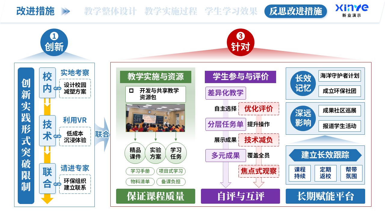 教学实施报告（海洋生态科普-蓝绿紫）第12页预览图