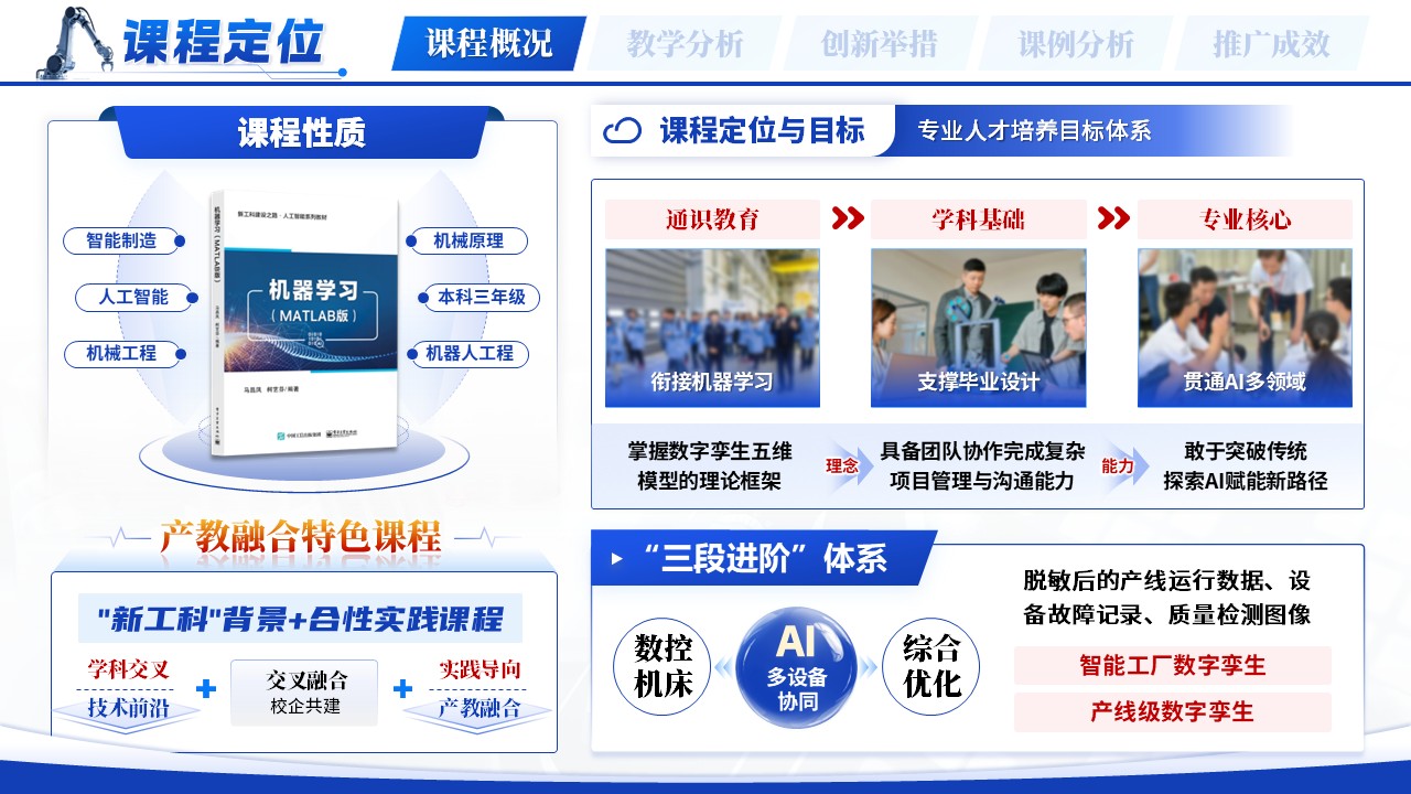 《数智孪生虚实共生》教学创新大赛第3页预览图