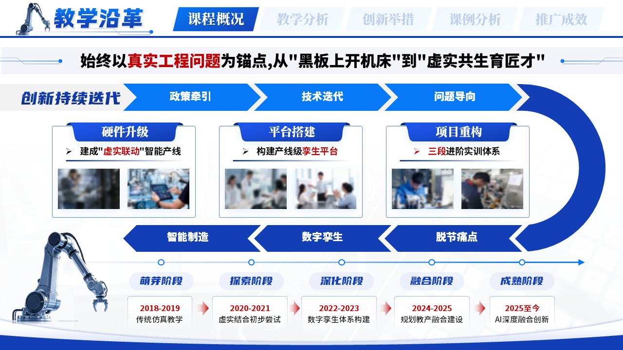 《数智孪生虚实共生》教学创新大赛第4页预览图