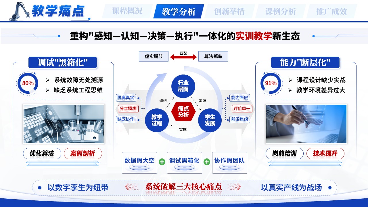 《数智孪生虚实共生》教学创新大赛第6页预览图