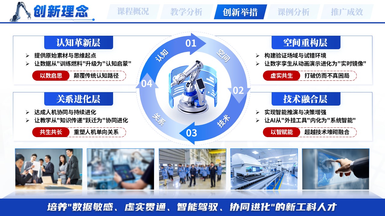 《数智孪生虚实共生》教学创新大赛第7页预览图