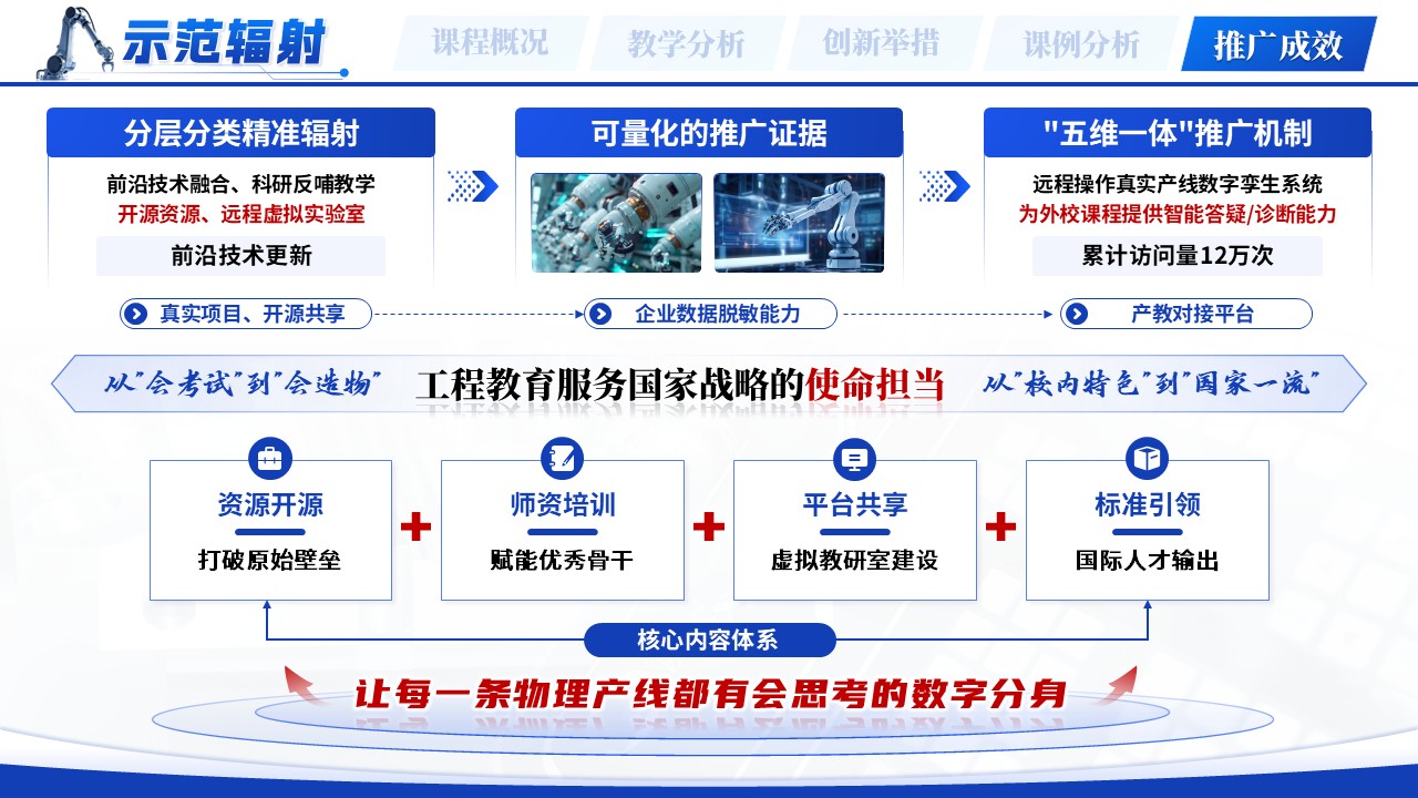 《数智孪生虚实共生》教学创新大赛第11页预览图
