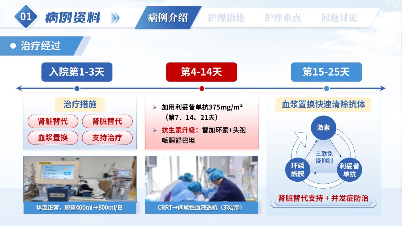 294期-疑难病例讨论-一例ANCA 相关性血管炎合并溶血尿毒综合征患者护理第5页预览