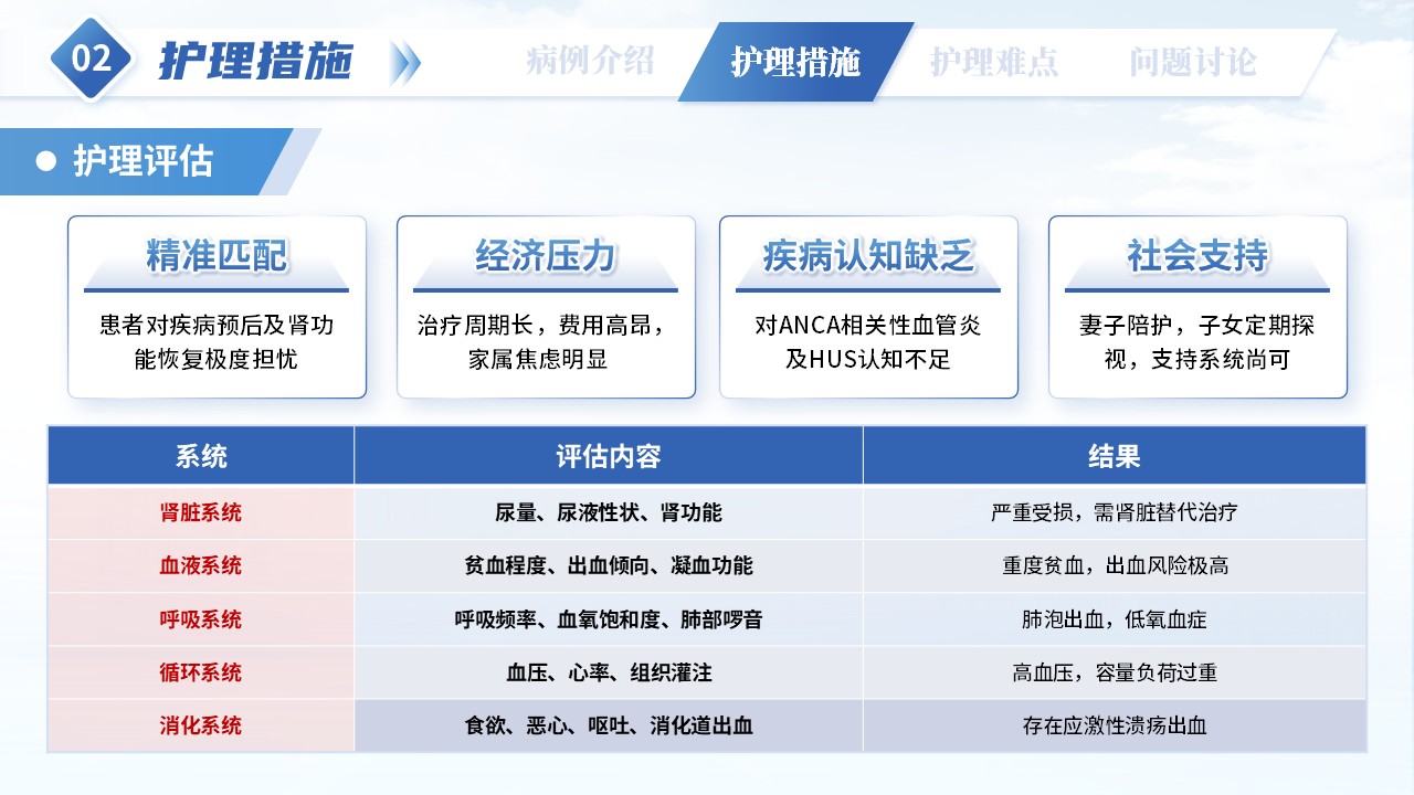 294期-疑难病例讨论-一例ANCA 相关性血管炎合并溶血尿毒综合征患者护理第7页预览