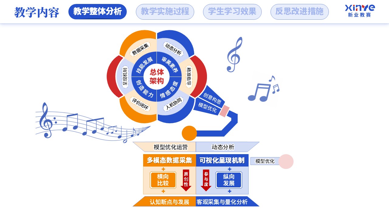 教学实施报告（人工智能赋能学科教学-蓝红橙）第2页预览图