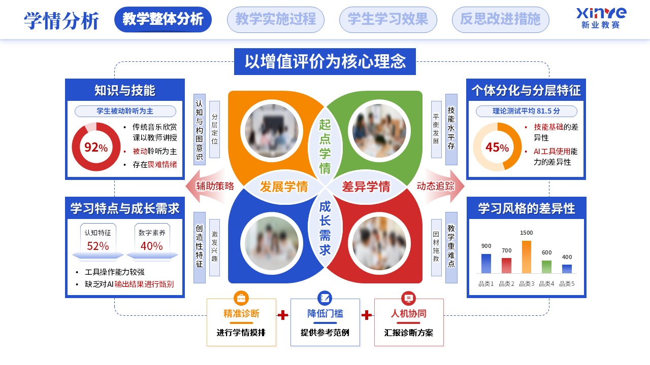 教学实施报告（人工智能赋能学科教学-蓝红橙）第3页预览图