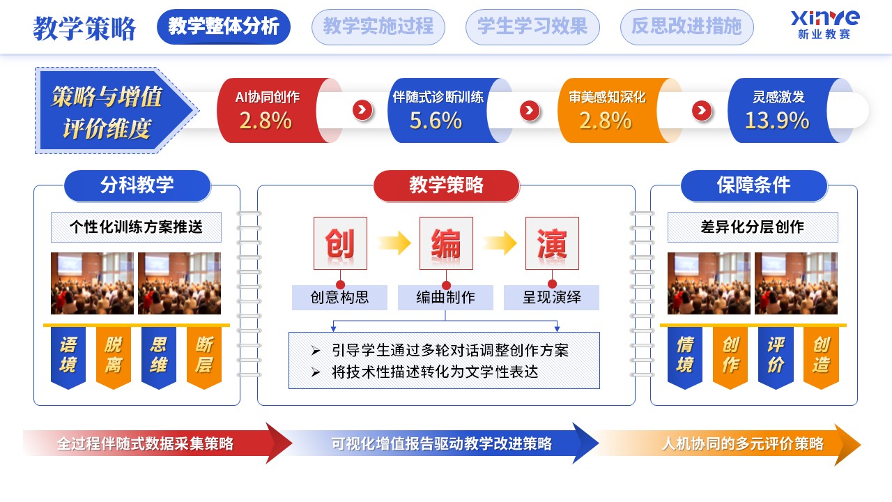 教学实施报告（人工智能赋能学科教学-蓝红橙）第4页预览图