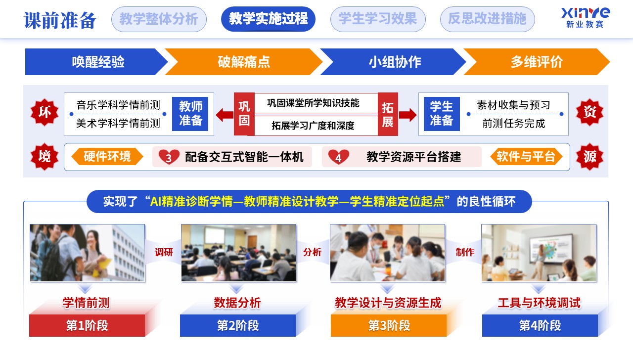 教学实施报告（人工智能赋能学科教学-蓝红橙）第5页预览图