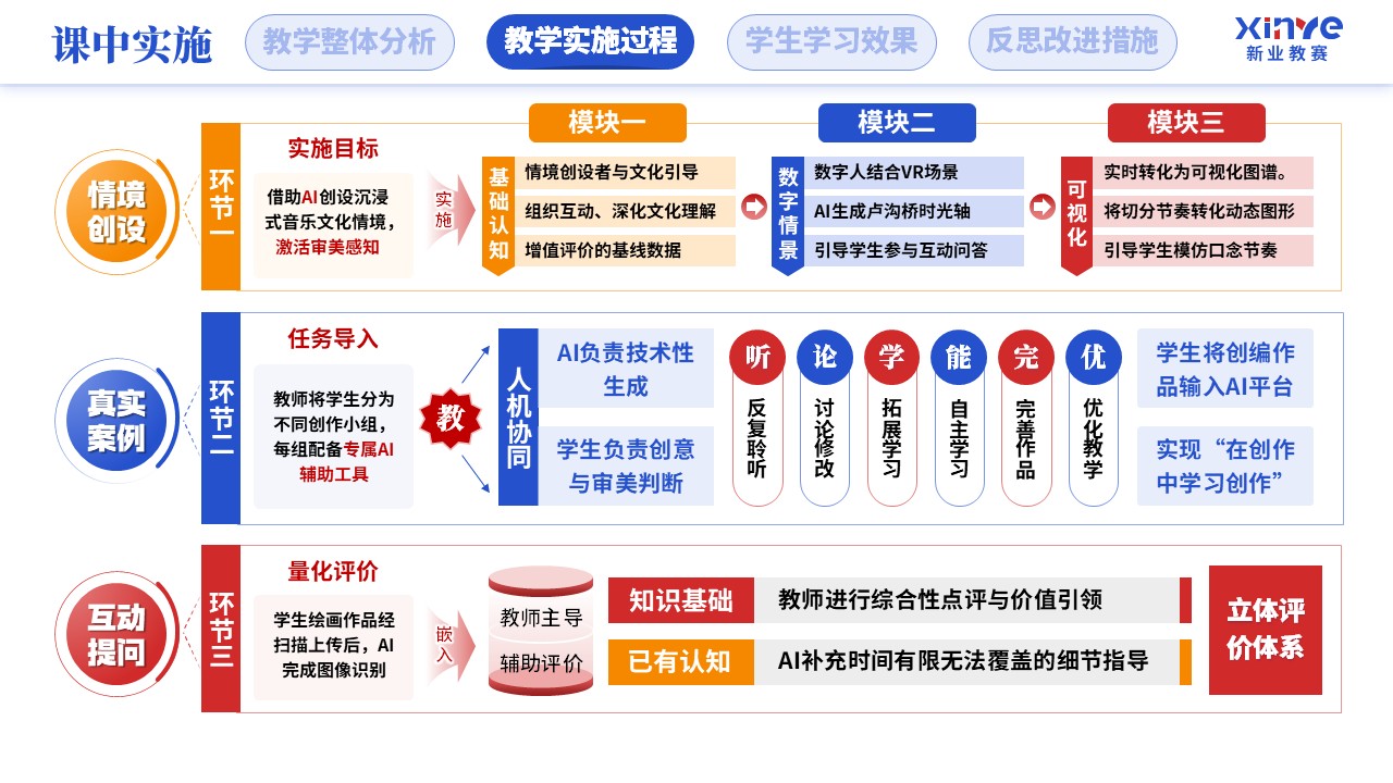教学实施报告（人工智能赋能学科教学-蓝红橙）第6页预览图