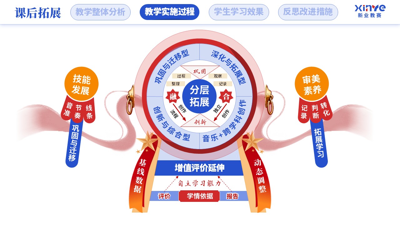 教学实施报告（人工智能赋能学科教学-蓝红橙）第7页预览图