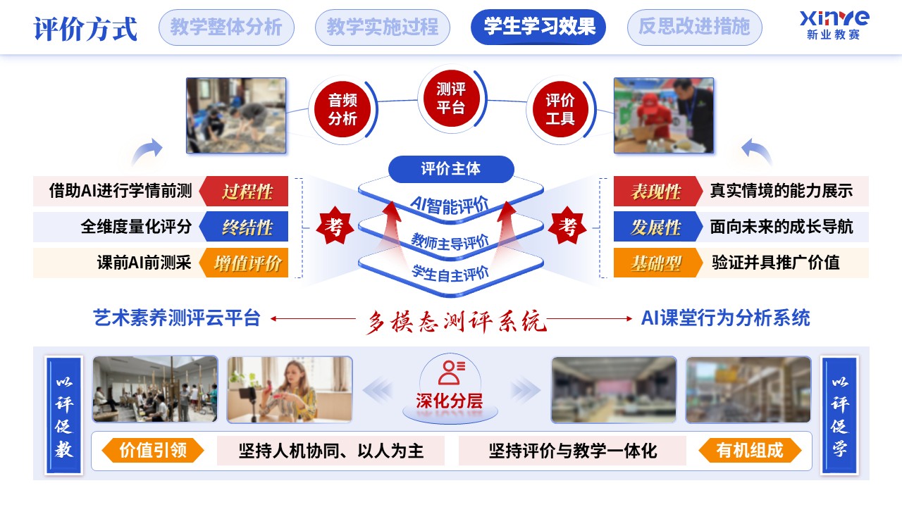 教学实施报告（人工智能赋能学科教学-蓝红橙）第8页预览图