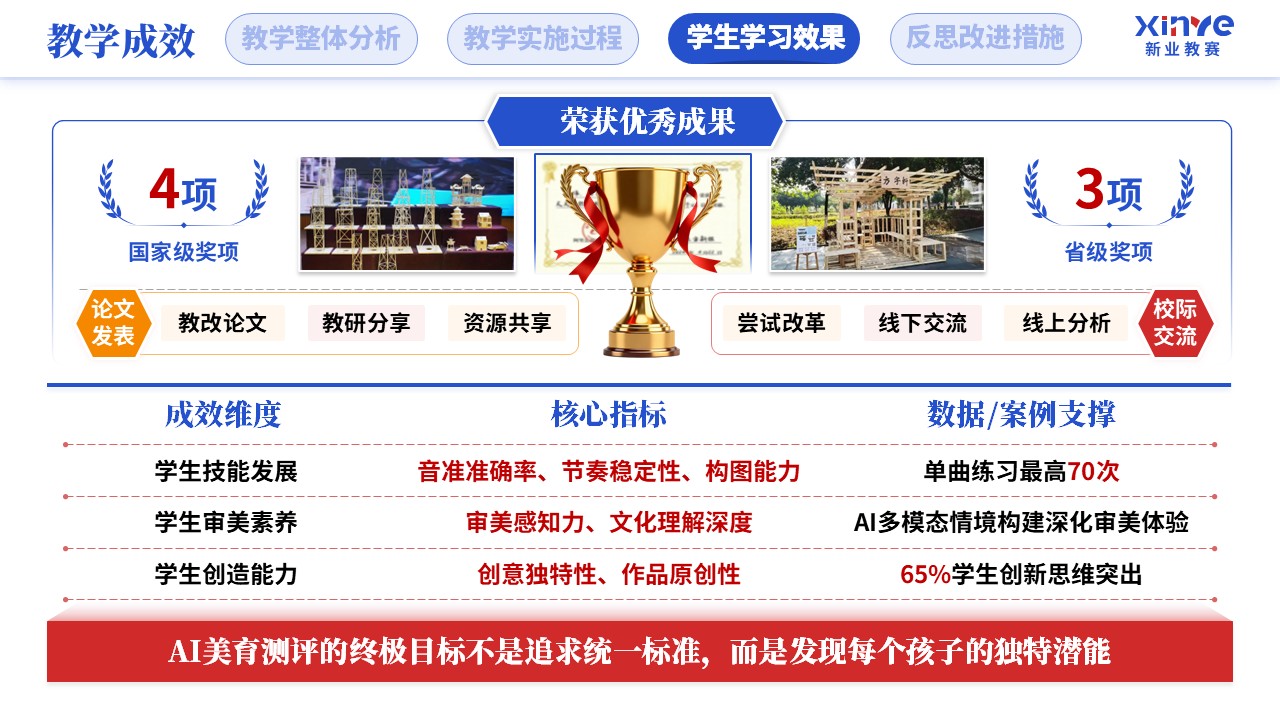 教学实施报告（人工智能赋能学科教学-蓝红橙）第9页预览图