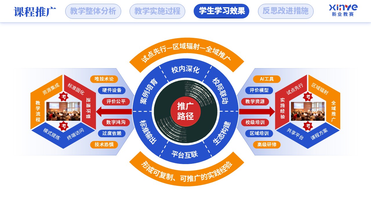 教学实施报告（人工智能赋能学科教学-蓝红橙）第10页预览图